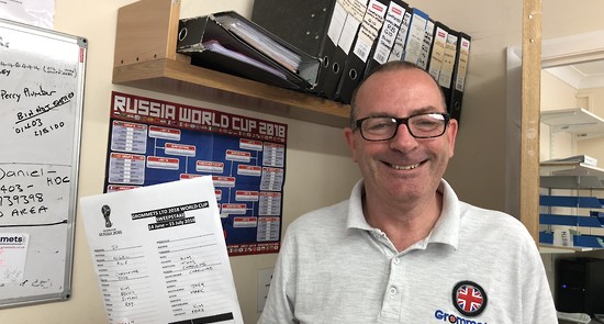 FIFA World Cup 2018 Sweepstake